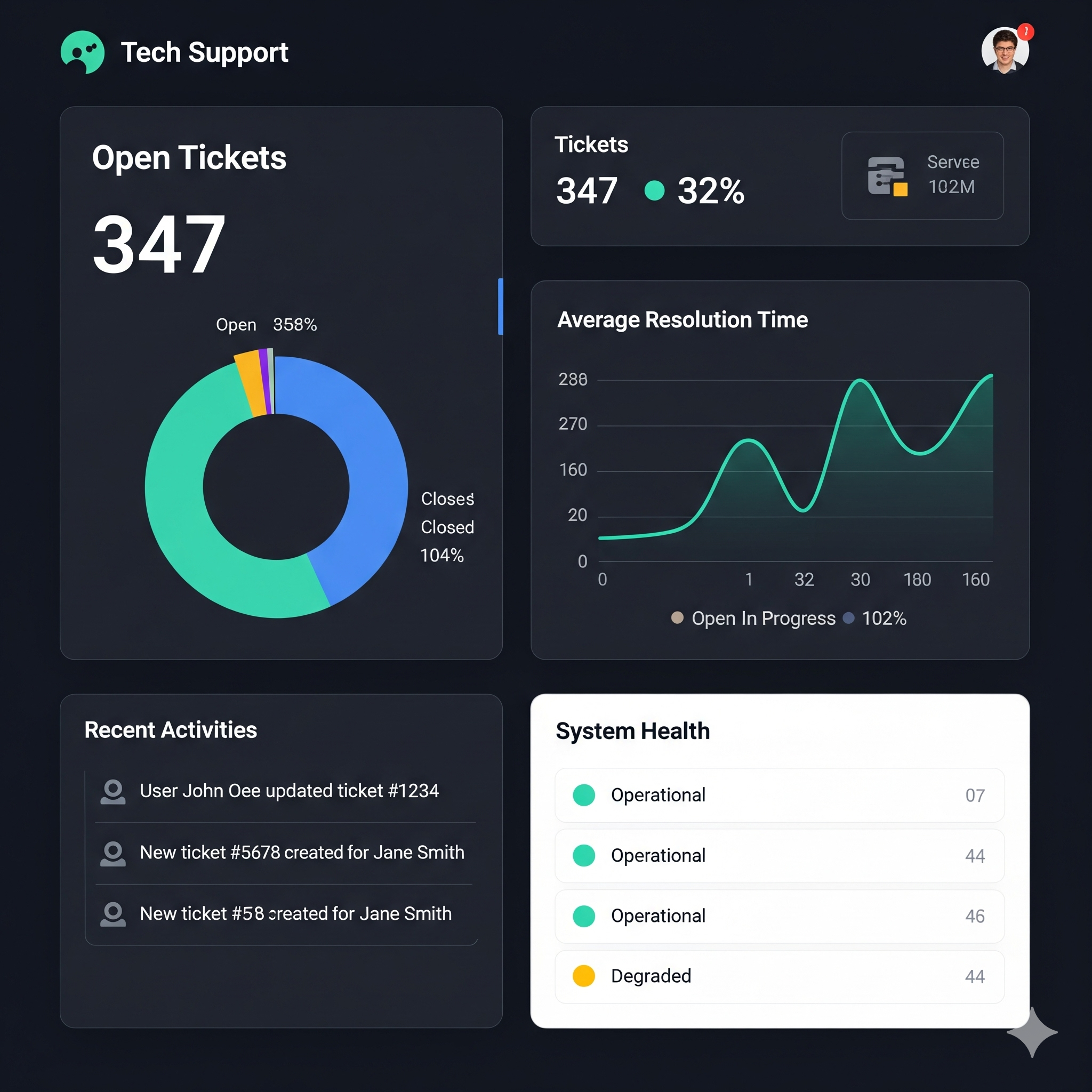 Tech support dashboard interface